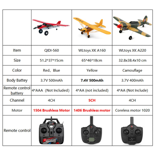 Qidi560 Moore M7 SkyRacer